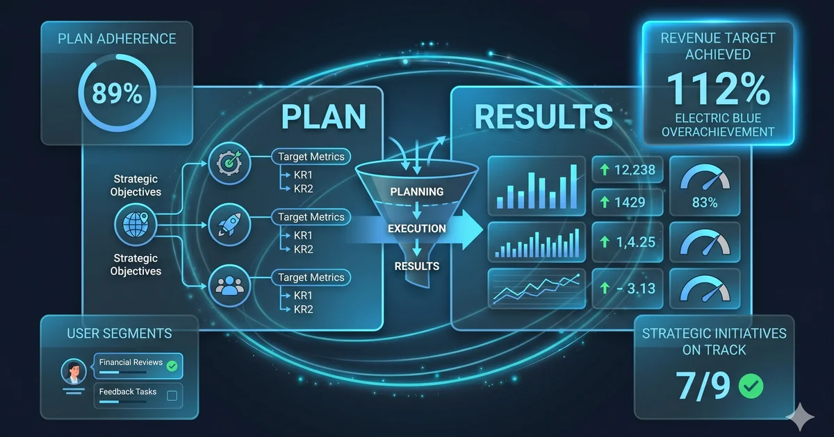 How to Turn Uncertainties into Results in Business Planning