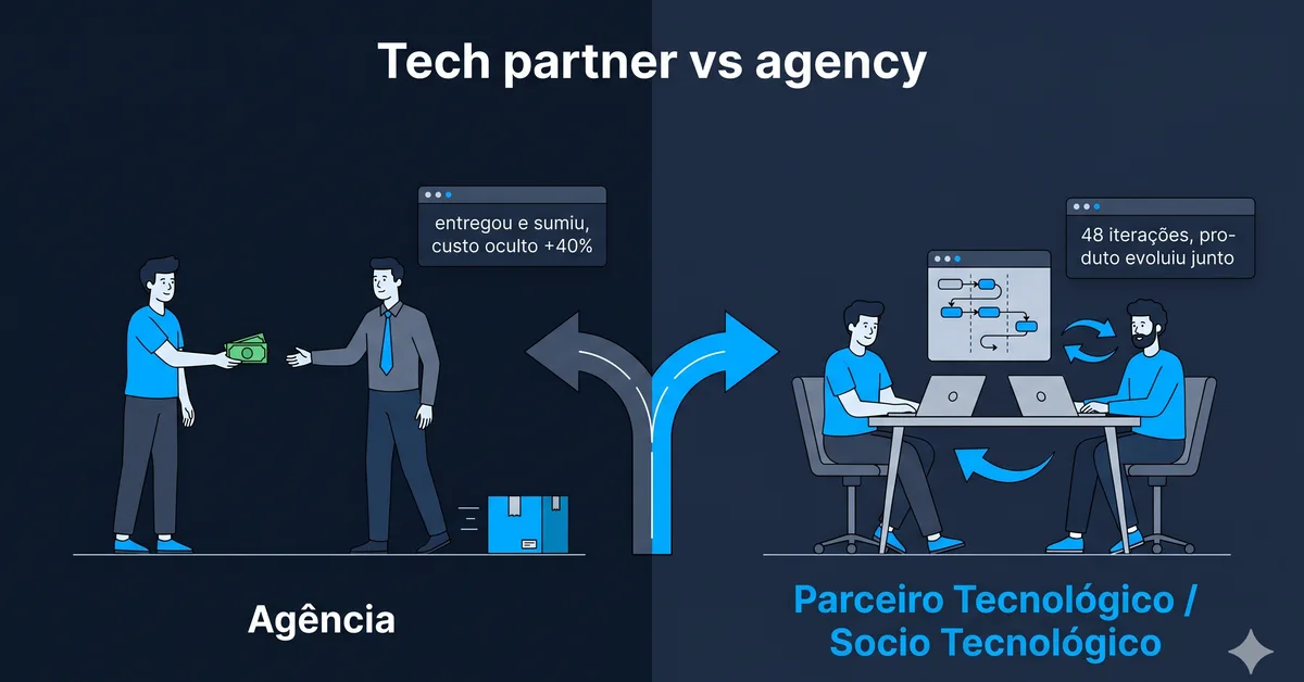 Socio Tecnológico vs. Agencia de Desarrollo: cuál elegir para tu startup